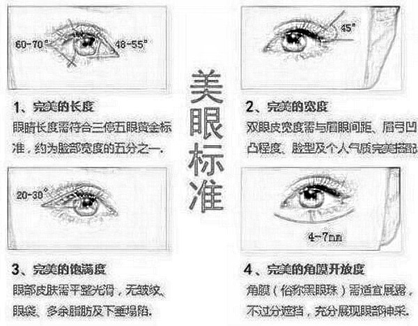 价格|割双眼皮大概要多少钱？所需费用解析