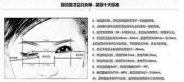 割一个欧式双眼皮要多少钱？手术费贵吗？