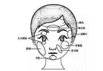 济南脂肪填充额头大概要多少钱？受什么因素影响？