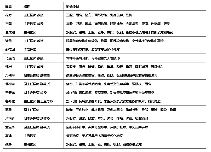 西安西京医院整形科简介&专家擅长&较新曝光