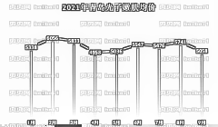 青岛光子嫩肤哪家医院医生做得好？青岛做光子嫩肤9月收费表出炉！