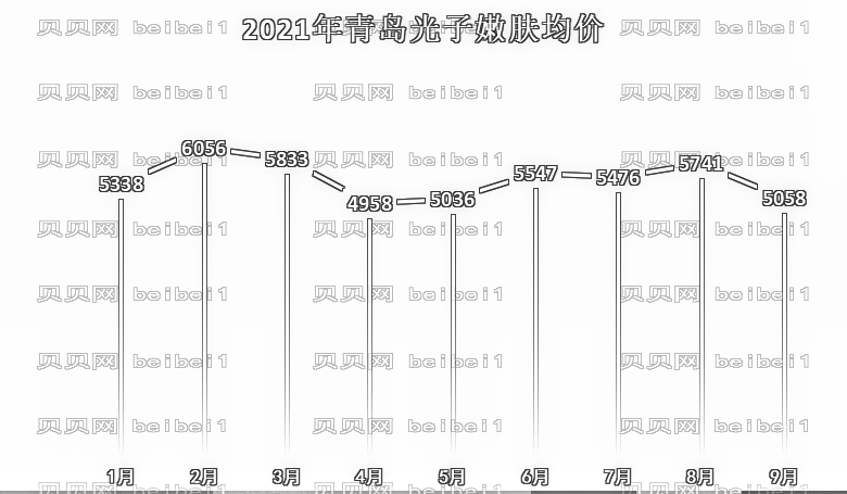 青岛光子嫩肤哪家医院医生做得好？青岛做光子嫩肤9月收费表出炉！