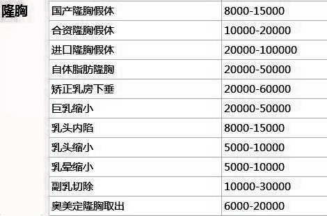 假体隆胸价格多少钱？