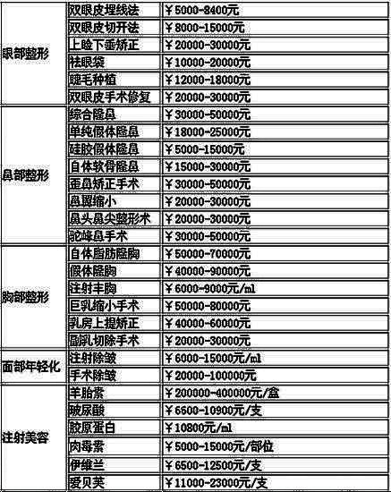 四川华西医院整形科怎么样？