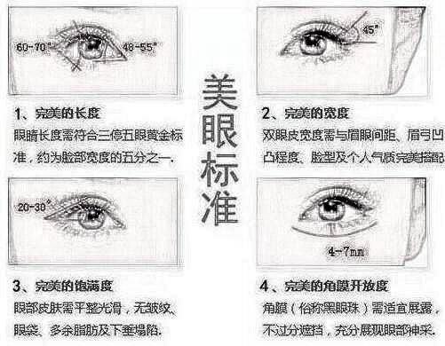 近期有人问埋线法双眼皮价格，带你了解一下！