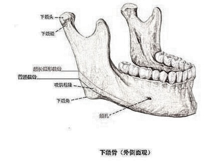 兰州美丽达颧骨突出整形的方法有哪些