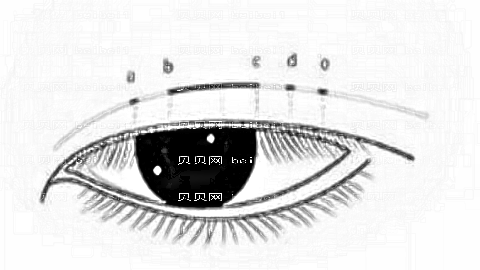 梅够明做眼睛怎么样?,梅够明做眼睛介绍及