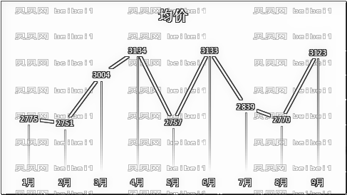 哈尔滨市一院光子脱毛怎么样?光子脱毛介绍明细表