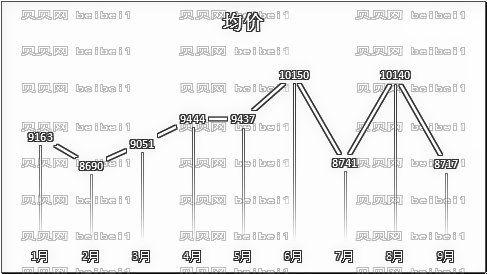 哈尔滨市一院注射瘦脸好不好?,注射注射瘦脸手术介绍及