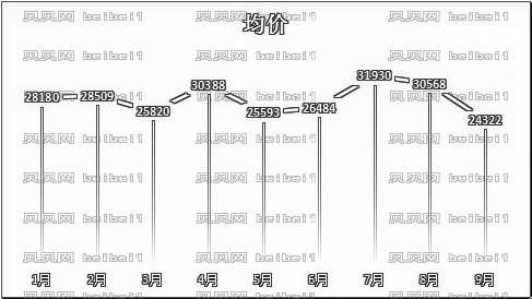 自体隆鼻多久消肿?自体隆鼻几天消肿?