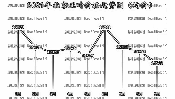 北京矫正牙齿去哪家医院好？北京正畸在线收费表一览