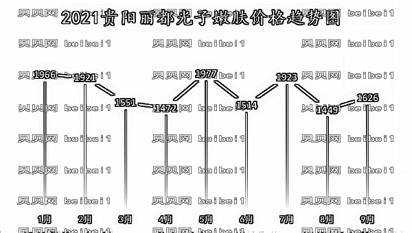 贵阳丽都光子嫩肤多少钱？果好吗_公布,贵阳丽都整形！